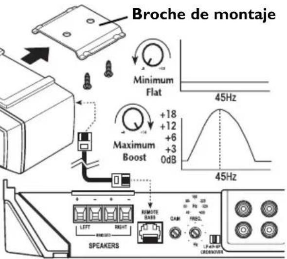 Rockford Fosgate Punch P850.2 - Operación - 2