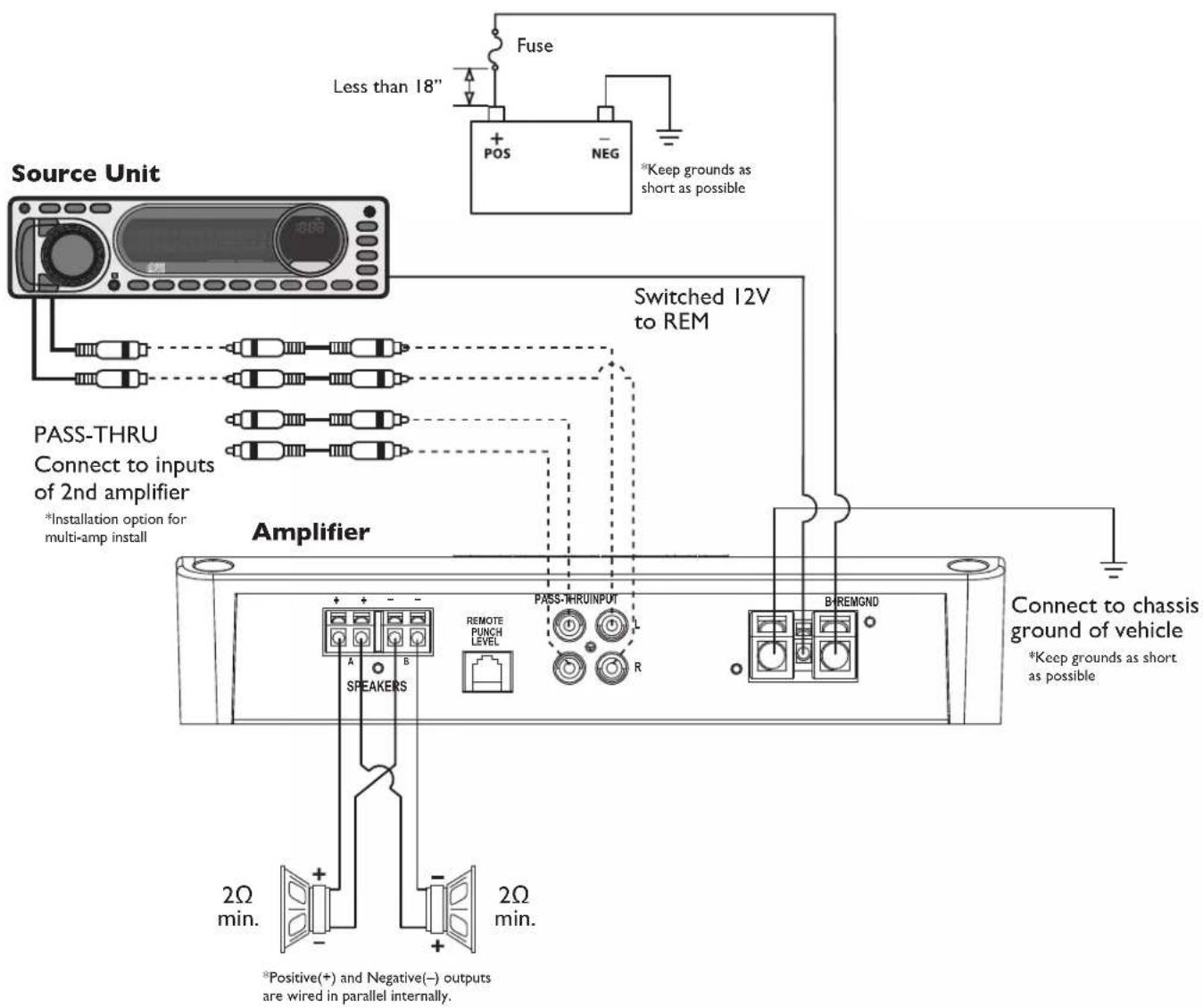 Rockford Fosgate Punch P500X4D - Parrallel Wiring - 1