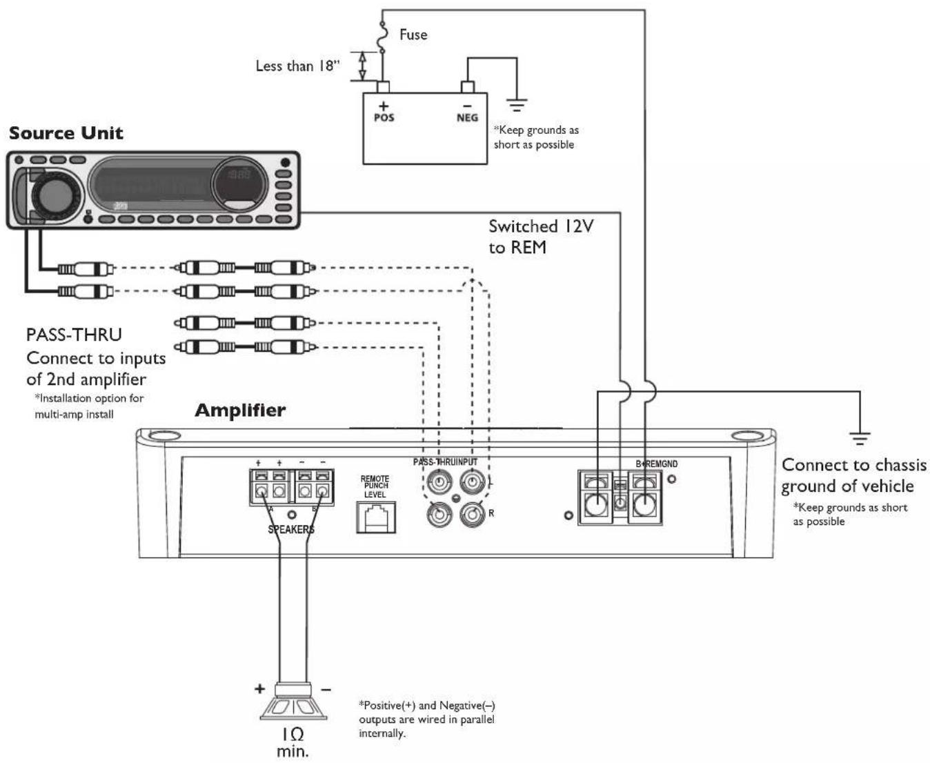 Rockford Fosgate Punch P500X4D - Mono Wiring - 1