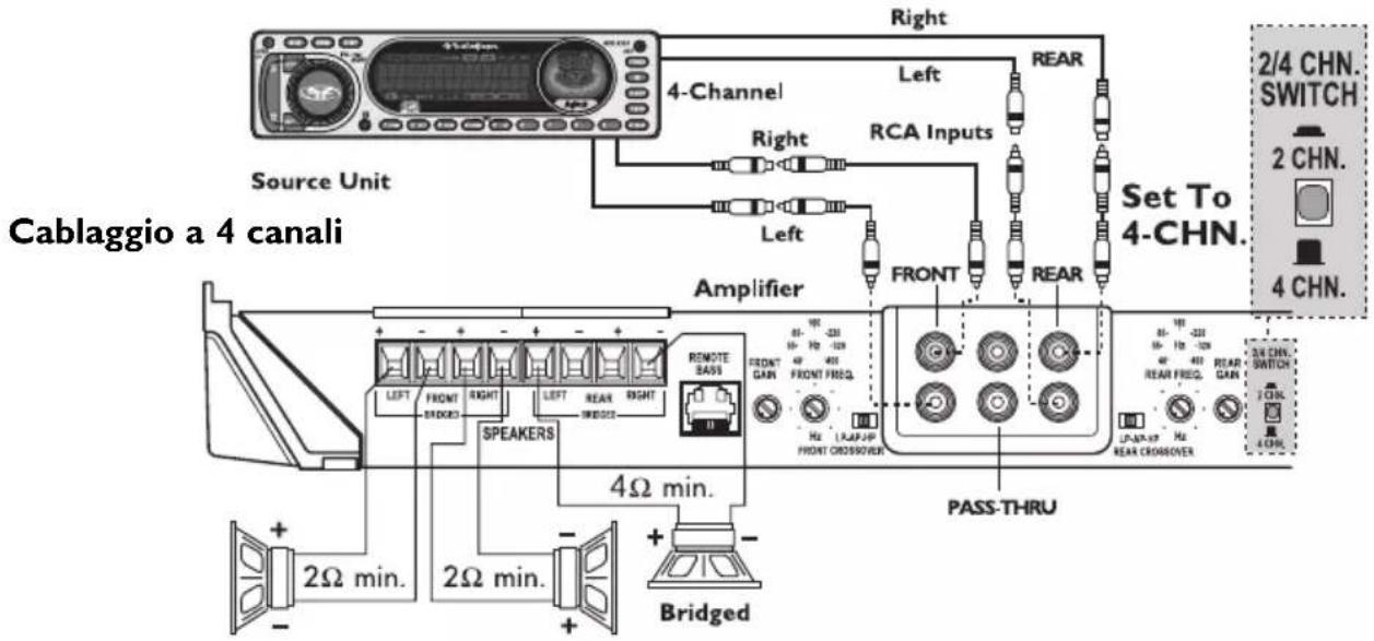 Rockford Fosgate Punch P450.4 - ATTENZIONE: - 6