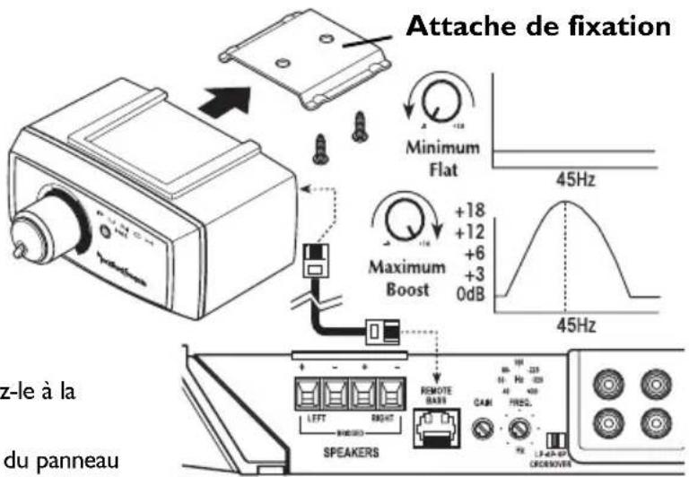Rockford Fosgate Punch P450.4 - Fonctionnement - 2