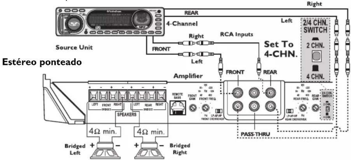 Rockford Fosgate Punch P450.4 - RÉGLAGE DU GAIN - 1