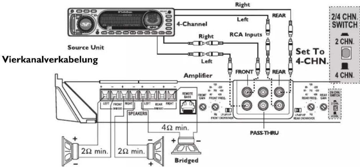 Rockford Fosgate Punch P450.4 - VORSICHT: - 5