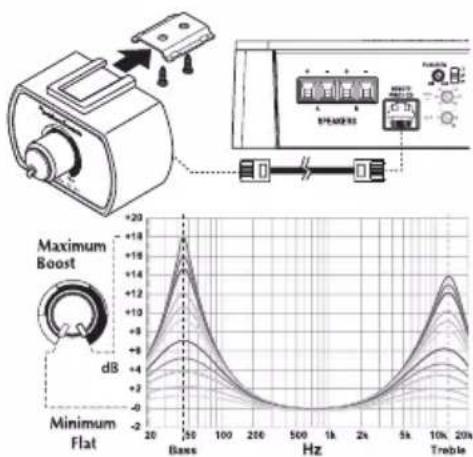 Rockford Fosgate Punch P400-1 - Operación - 2
