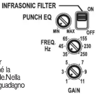 Rockford Fosgate Punch P400-1 - REGOLAZIONE DEL GUADAGNO - 1