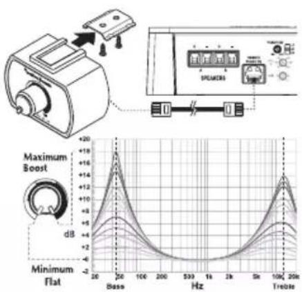 Rockford Fosgate Punch P400-1 - Funzionamento - 1