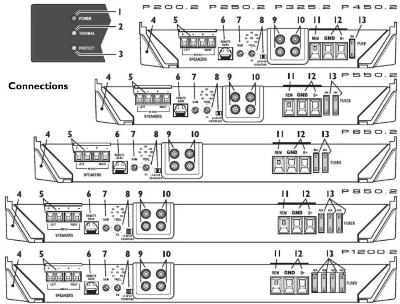 Rockford Fosgate Punch P550.2 - CONTENTS OF CARTON - 1