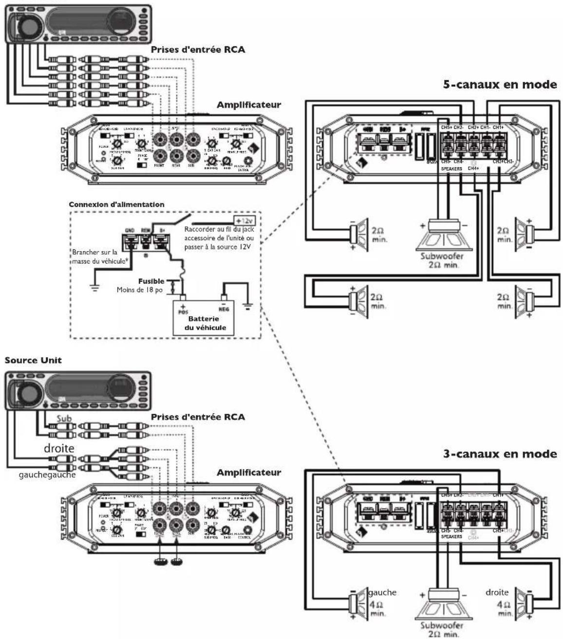 Rockford Fosgate Prime R600-5 - MISE EN GARDE - 1