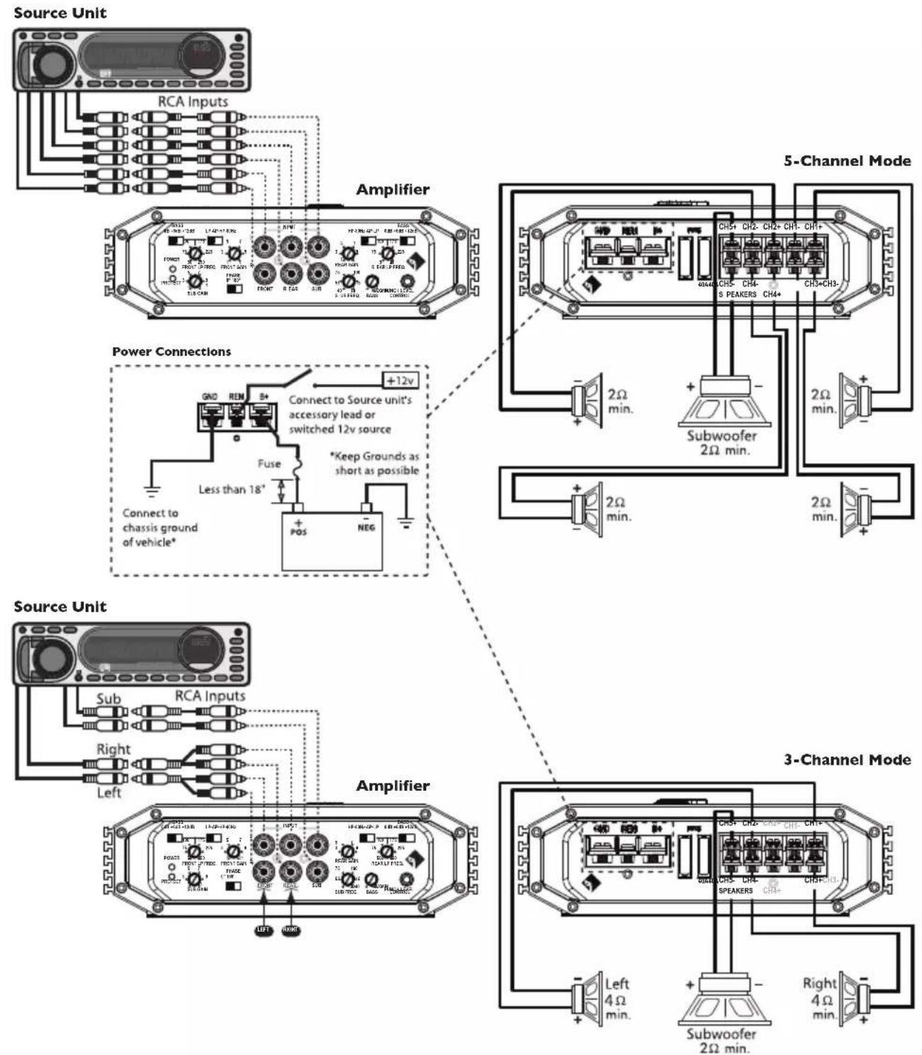 Rockford Fosgate Prime R600-5 - WIRING THE SYSTEM - 3