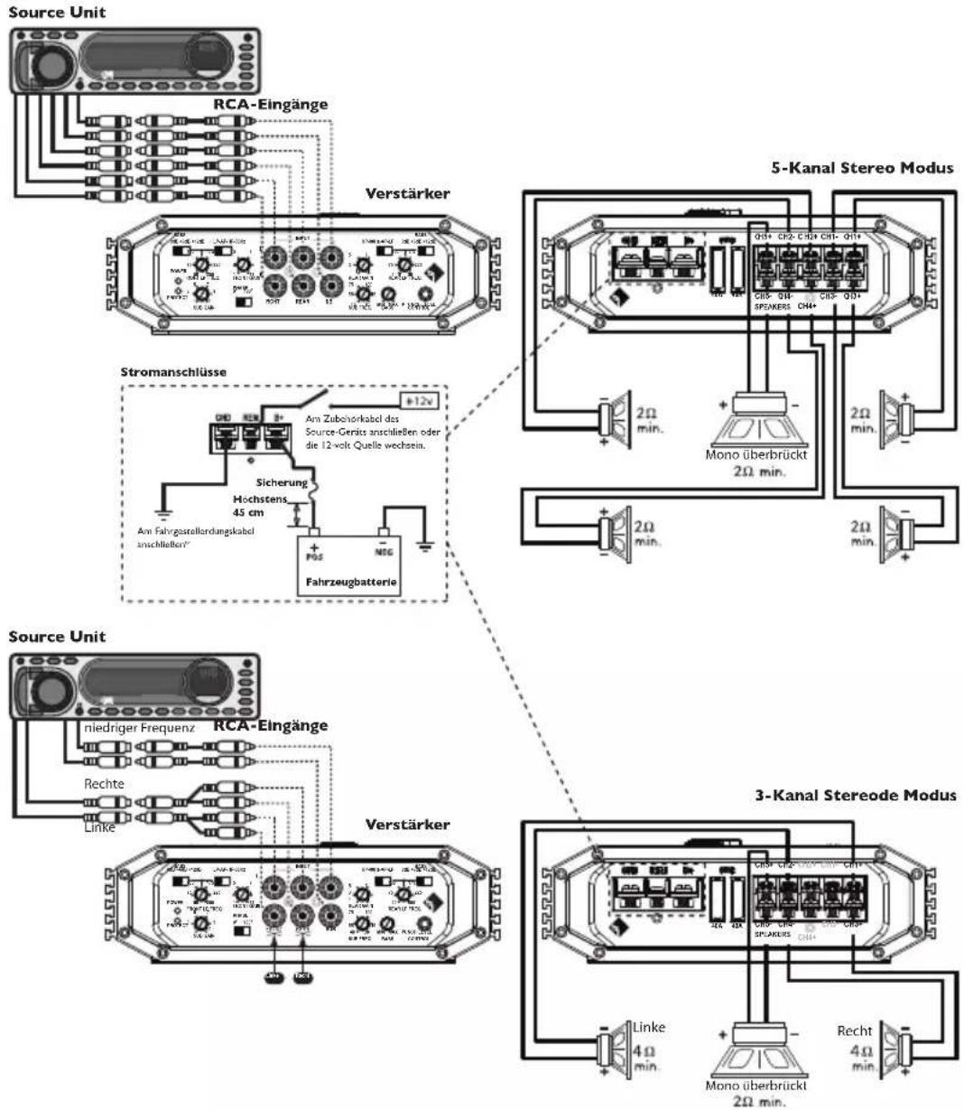 Rockford Fosgate Prime R600-5 - VERKABELUNG DES SYSTEMS - 5