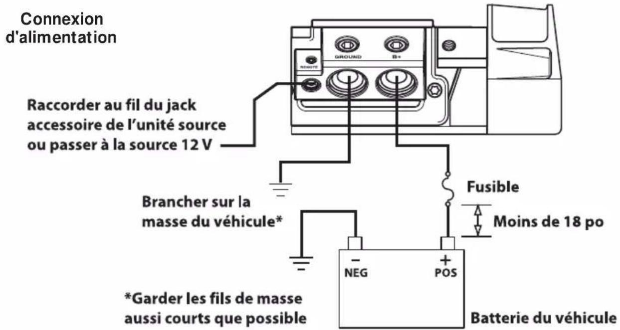 Rockford Fosgate Power T5002 - CÂBLAGE DU SYSTÈME - 8