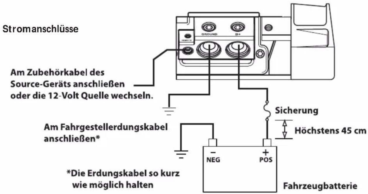 Rockford Fosgate Power T5002 - VERKABELUNG DES SYSTEMS - 8