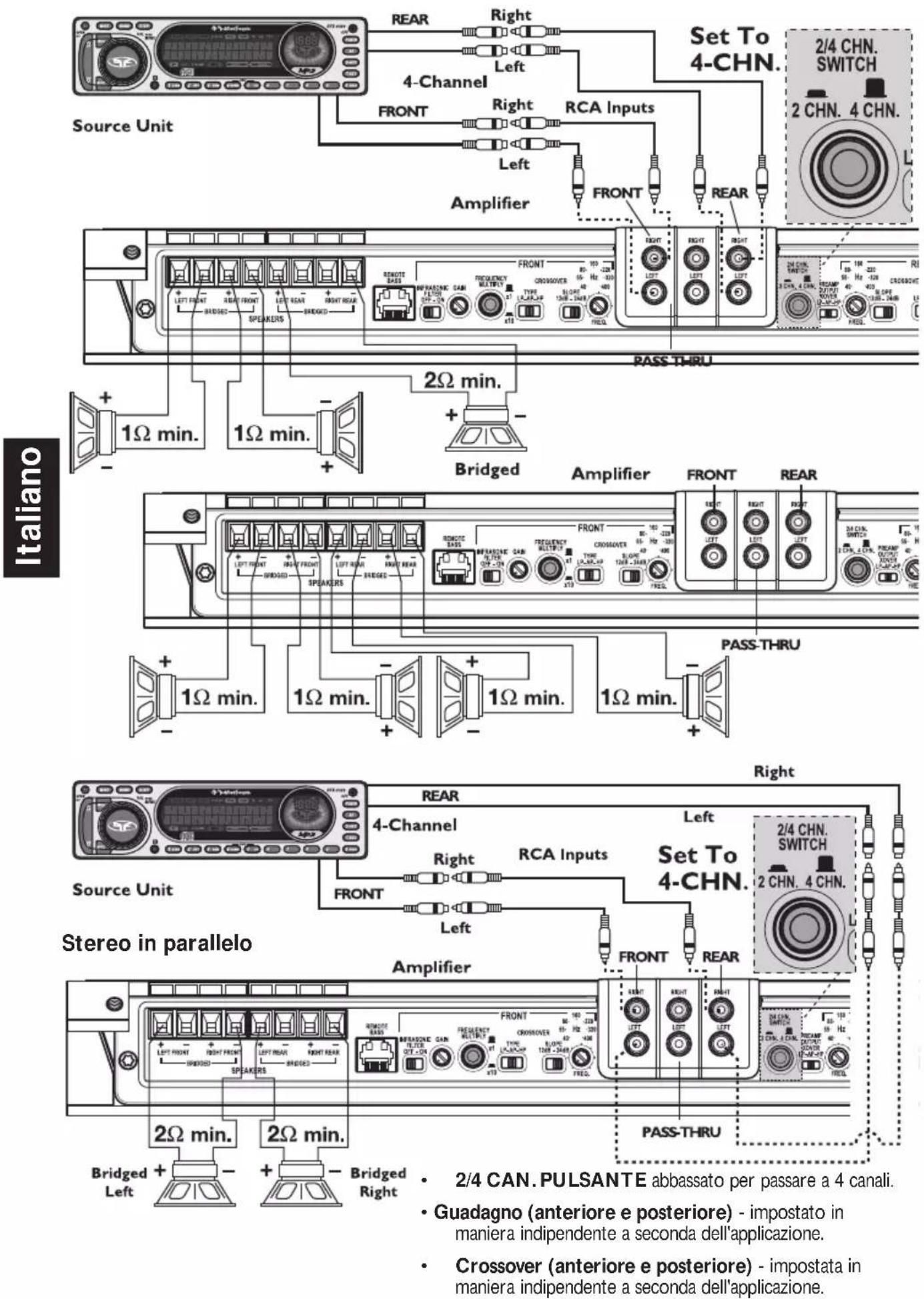 Rockford Fosgate Power T5002 - ATTENZIONE: - 3