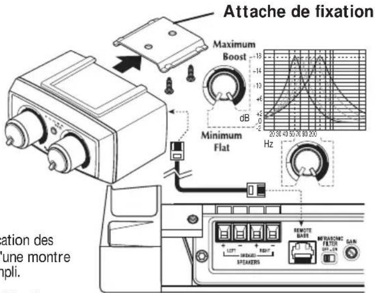 Rockford Fosgate Power T5002 - Fonctionnement - 2