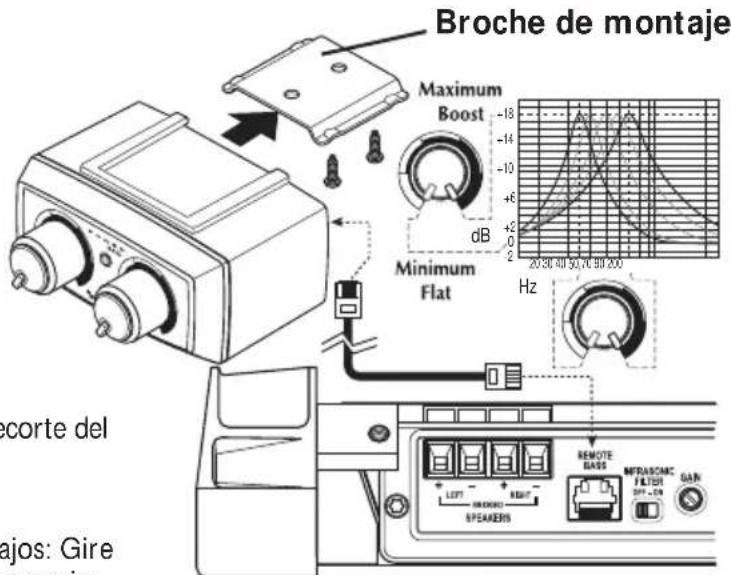 Rockford Fosgate Power T5002 - Operación - 2