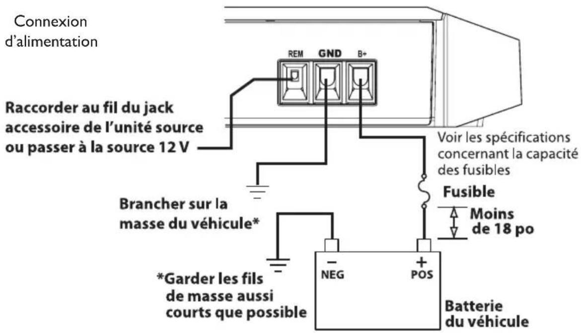 Rockford Fosgate Power T800-4ad - CÂBLAGE DU SYSTÈME - 6