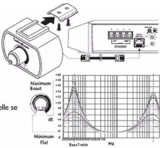 Rockford Fosgate Power T800-4ad - TÉLÉCOMMANDE D'ÉGALISEUR PUNCH (en option) - 1