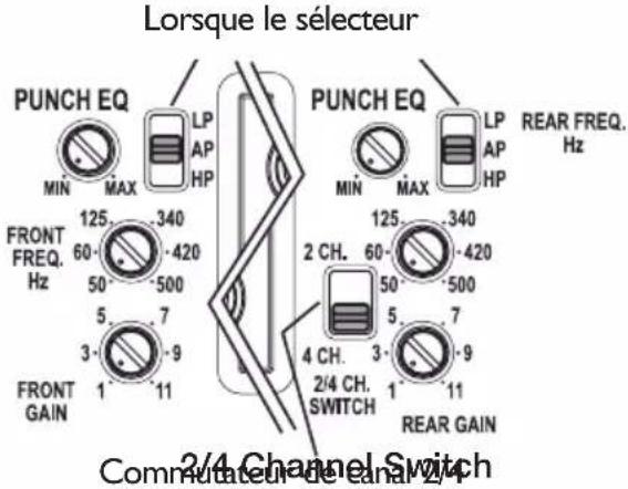 Rockford Fosgate Power T800-4ad - RÉGLAGE DE LA FRÉQUENCE DU FILTRE PASSIF - 1