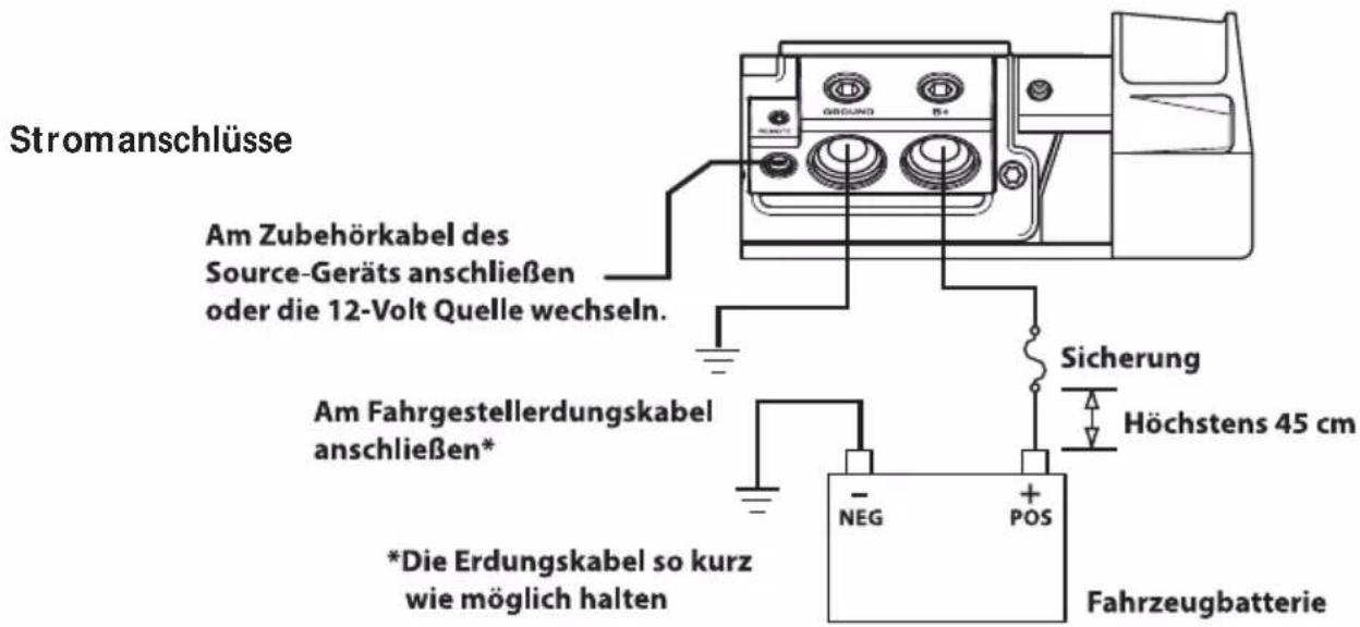 Rockford Fosgate Power T15002 - VERKABELUNG DES SYSTEMS - 8