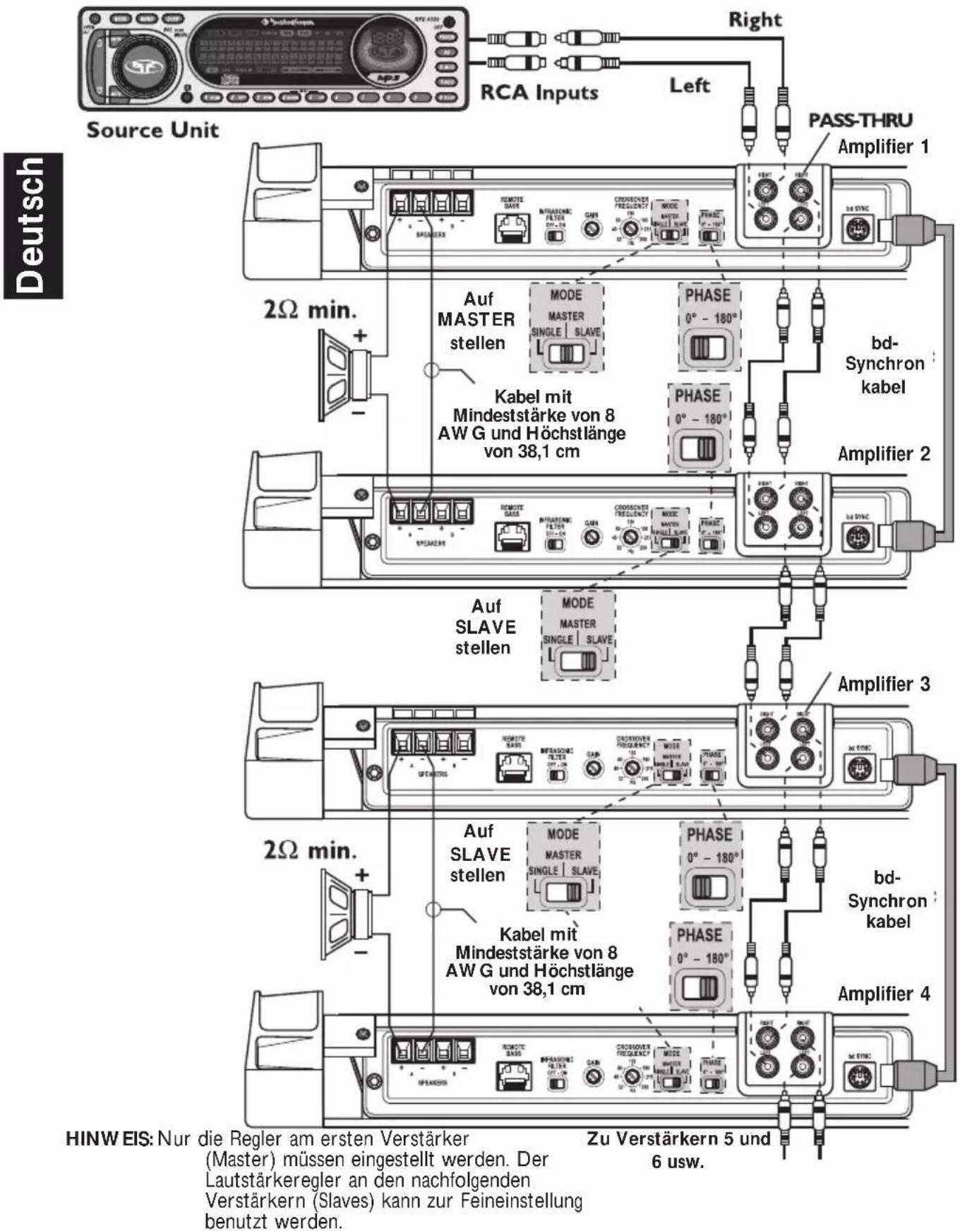 Rockford Fosgate Power T15002 - PHASENSCHALTER - 1