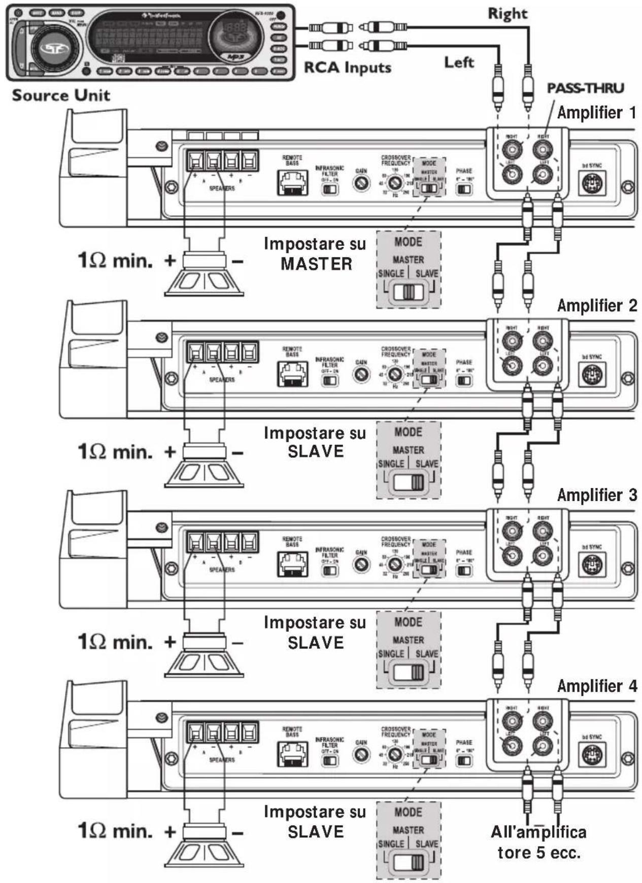Rockford Fosgate Power T15002 - INTERRUTTORE MODALITÀ - 1