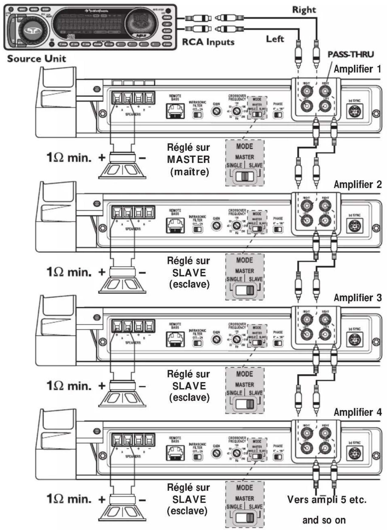 Rockford Fosgate Power T15002 - SÉLECTEUR DE MODE - 1