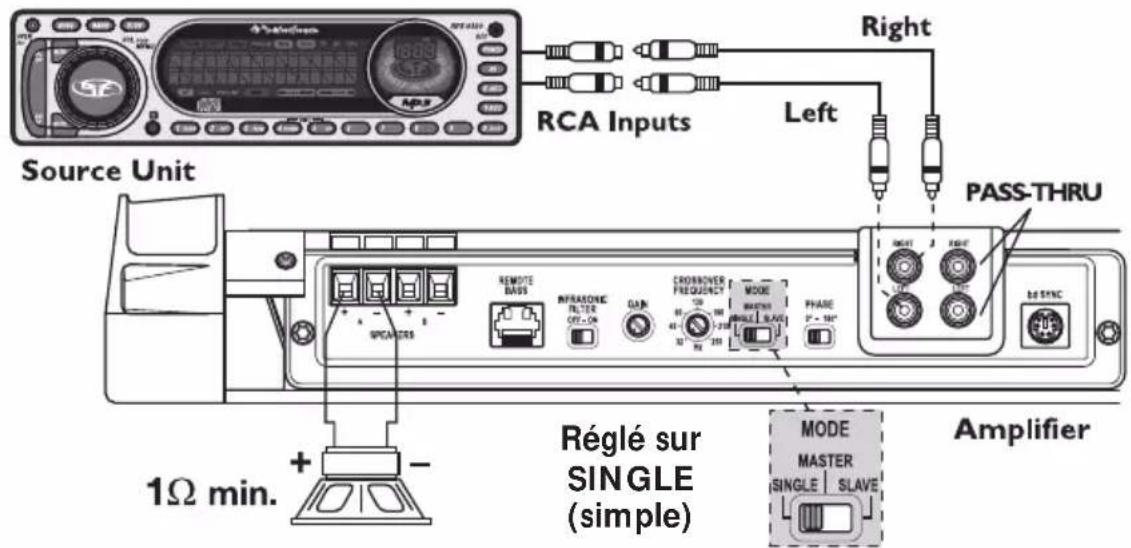 Rockford Fosgate Power T15002 - CÂBLAGE DU SYSTÈME - 9