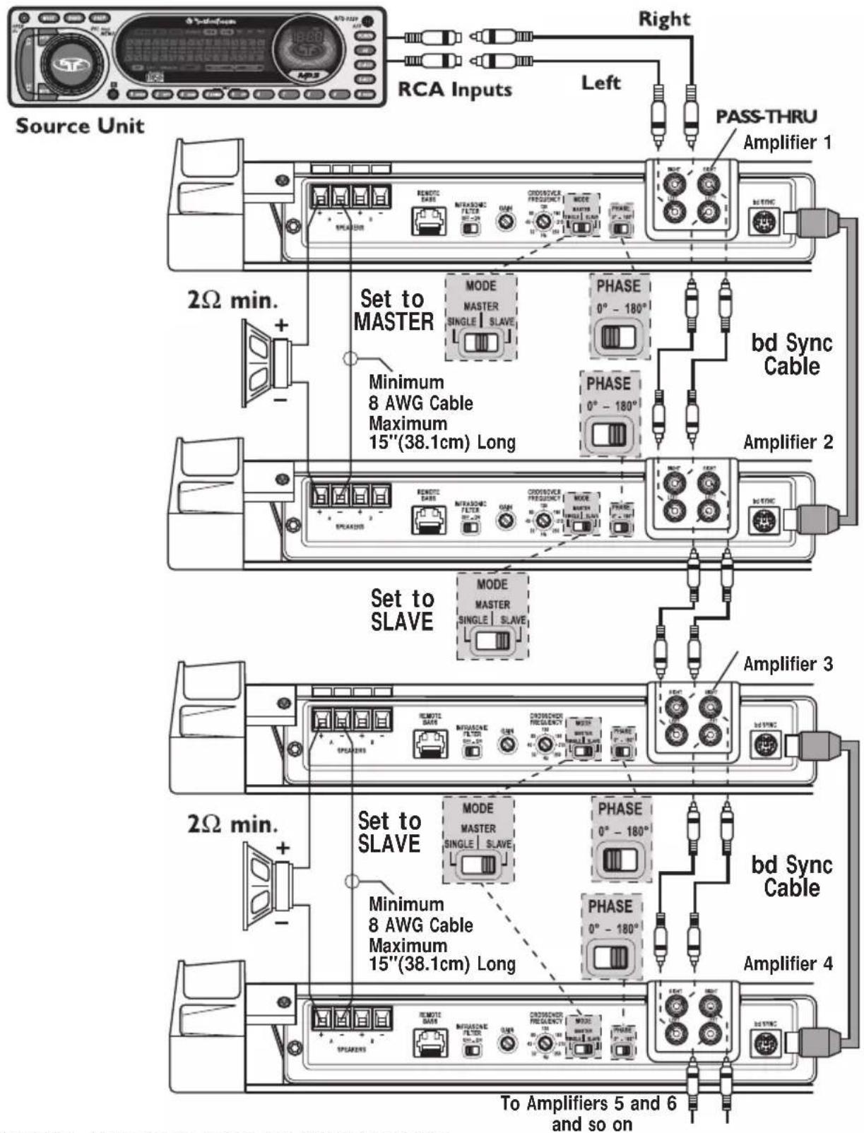 Rockford Fosgate Power T15002 - PHASE SWITCH - 1
