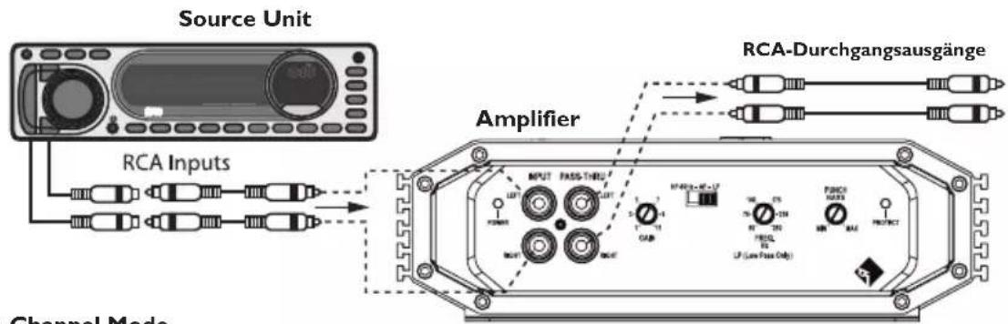Rockford Fosgate Prime R150-2 - VERKABELUNG DES SYSTEMS - 5