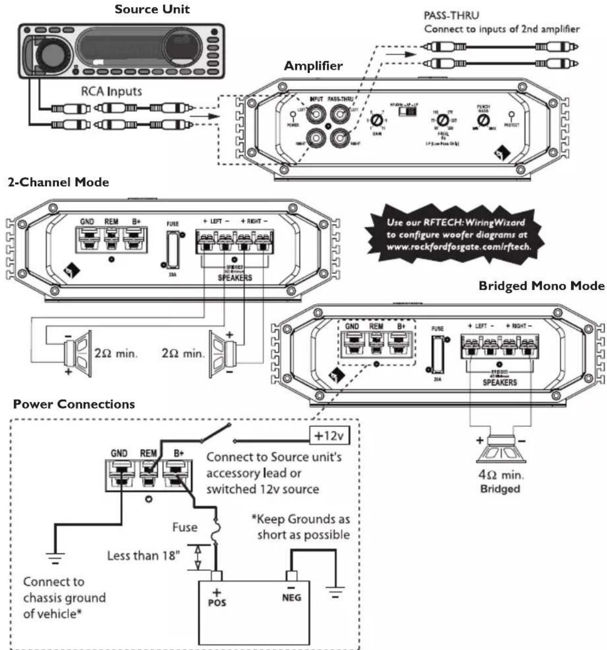 Rockford Fosgate Prime R150-2 - WIRING THE SYSTEM - 6