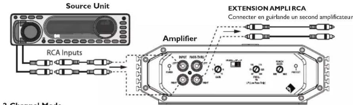 Source Unit RCA Inputs 3 Channel Mode EXTENSION AMPLI RCA Connector en guirlande un second amplificateur Amplifier INPUT RARE-THRU POWER PART OF 1 7 1 11 1 13 10 25 0 24 FREQ. LP Low Power Unit PACC EAD5 PRC1001 100 115 10 25 0 24 0 24 0 24 0 24 0 24