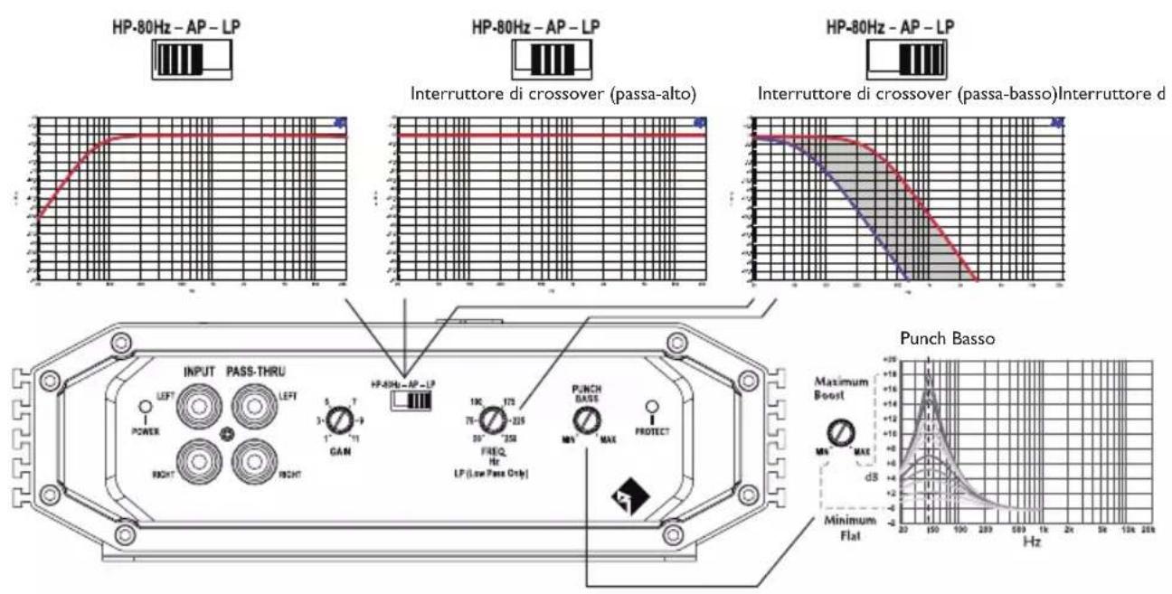 Rockford Fosgate Prime R150-2 - PUNCH BASSO - 1