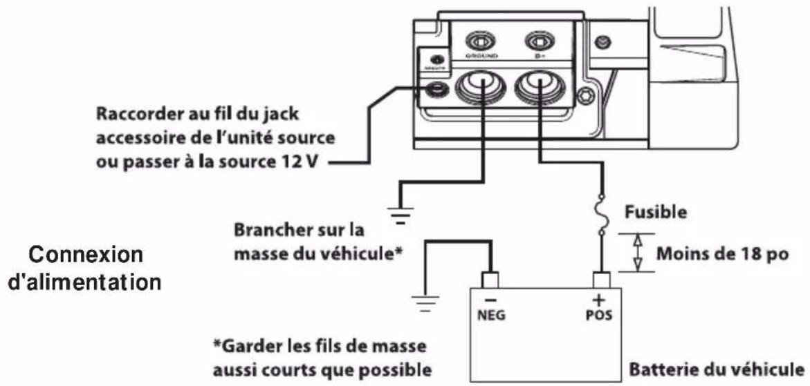 Rockford Fosgate Power T15004 - CÂBLAGE DU SYSTÈME - 8