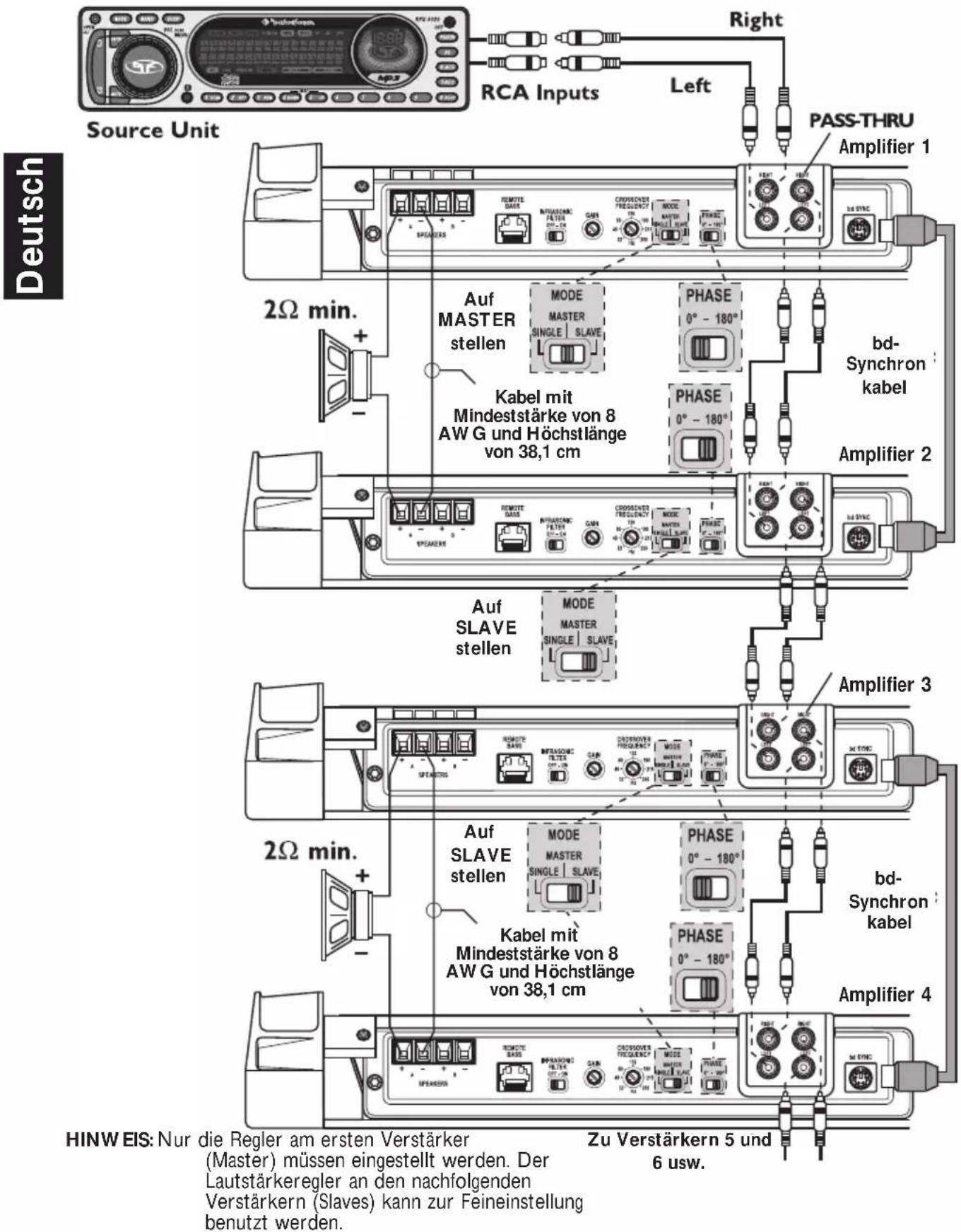 Rockford Fosgate Power T15004 - PHASENSCHALTER - 1
