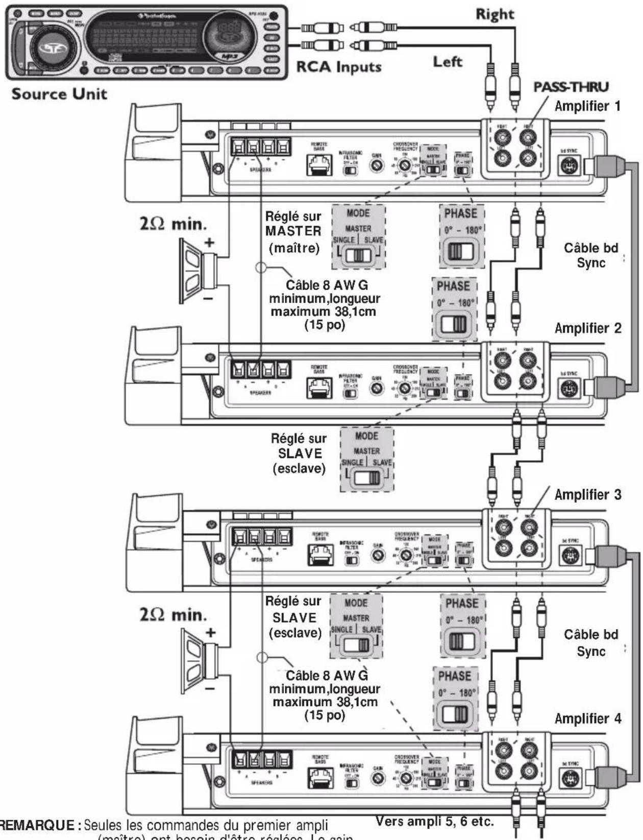 Rockford Fosgate Power T15004 - Câblage bd Sync - 1