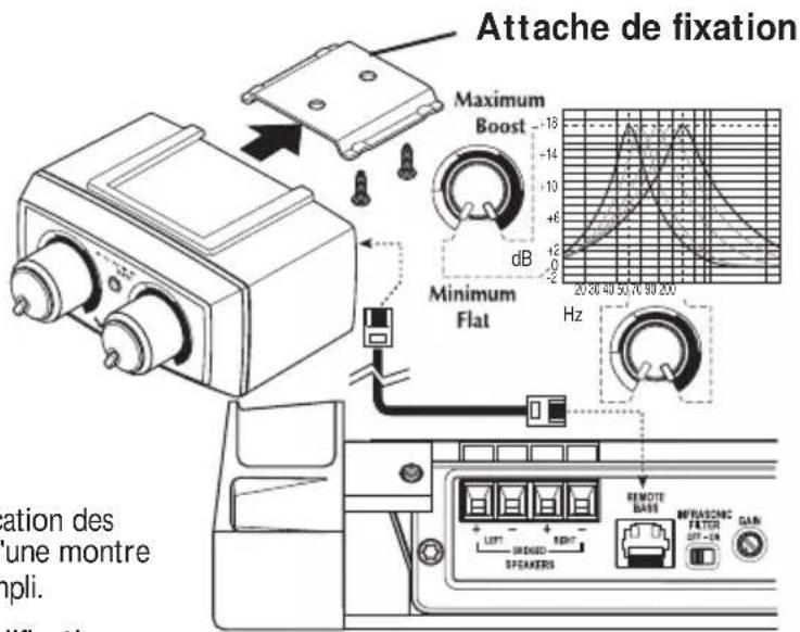 Rockford Fosgate Power T15004 - Fonctionnement - 2