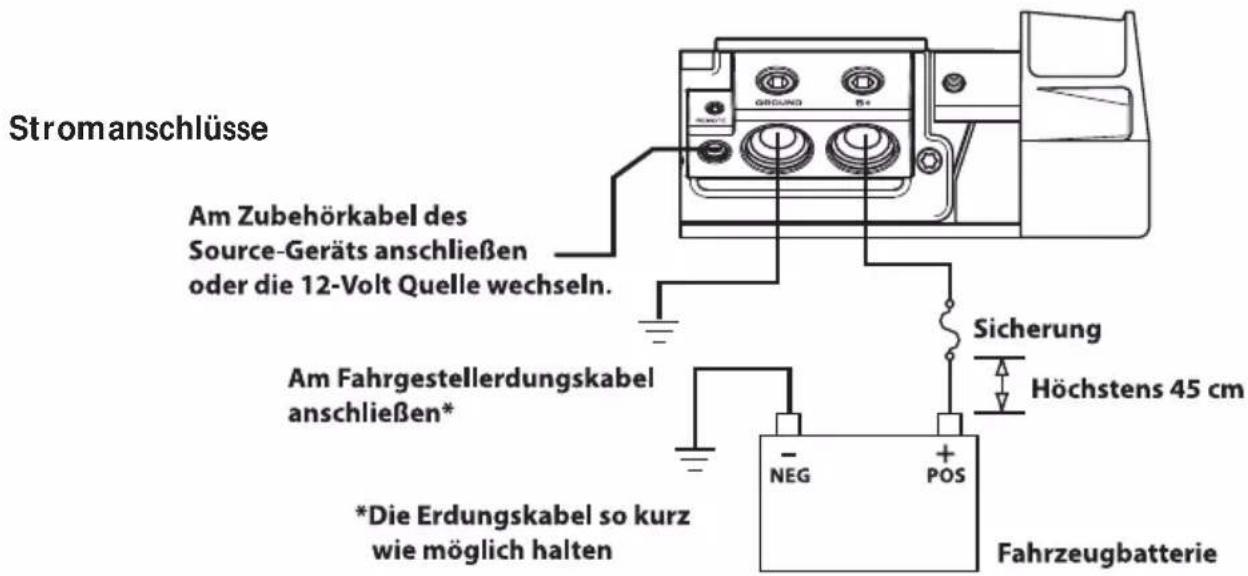 Rockford Fosgate Power T15004 - VERKABELUNG DES SYSTEMS - 8