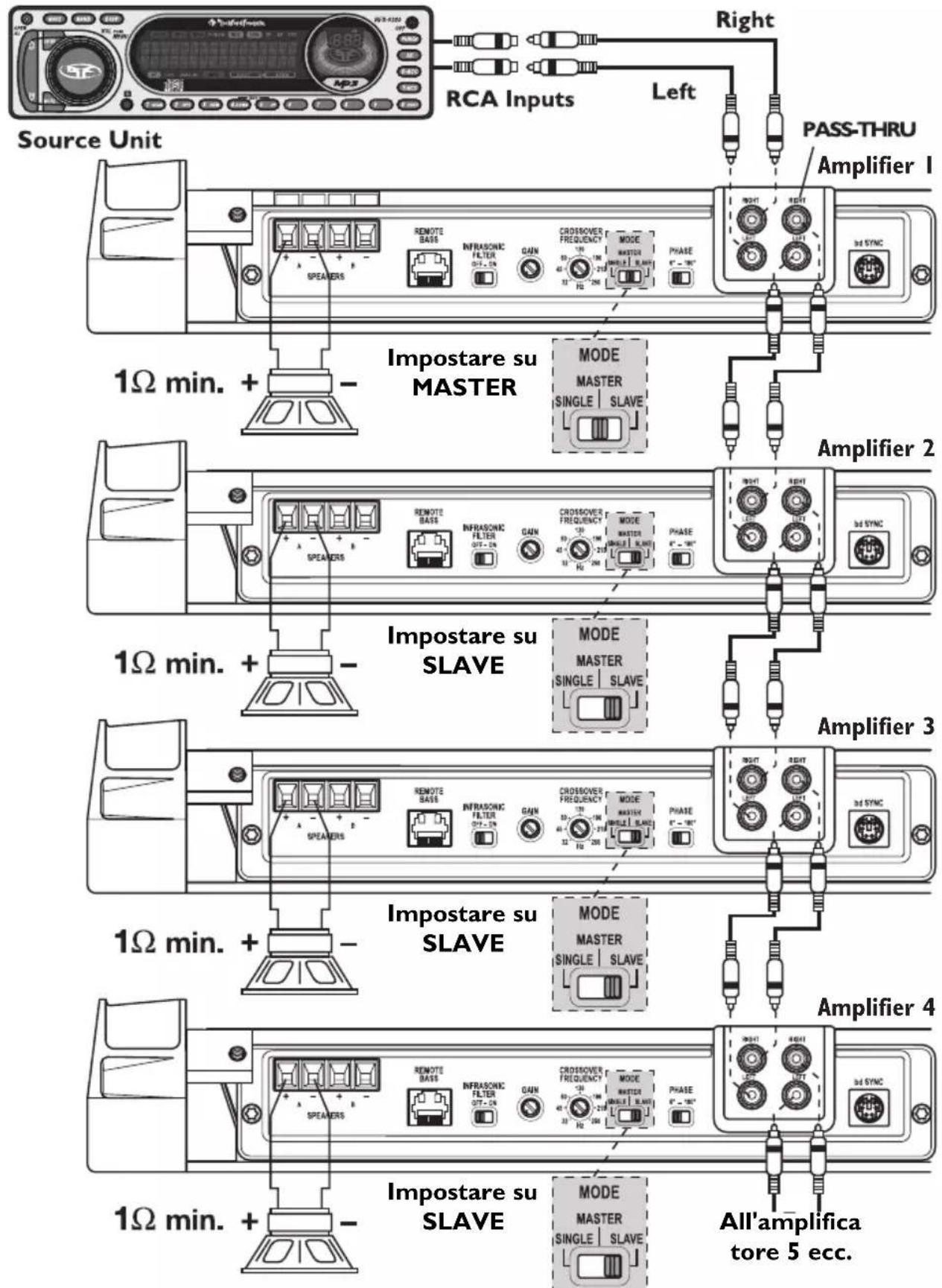 Rockford Fosgate Power T40001bd - INTERRUTTORE MODALITÀ - 1