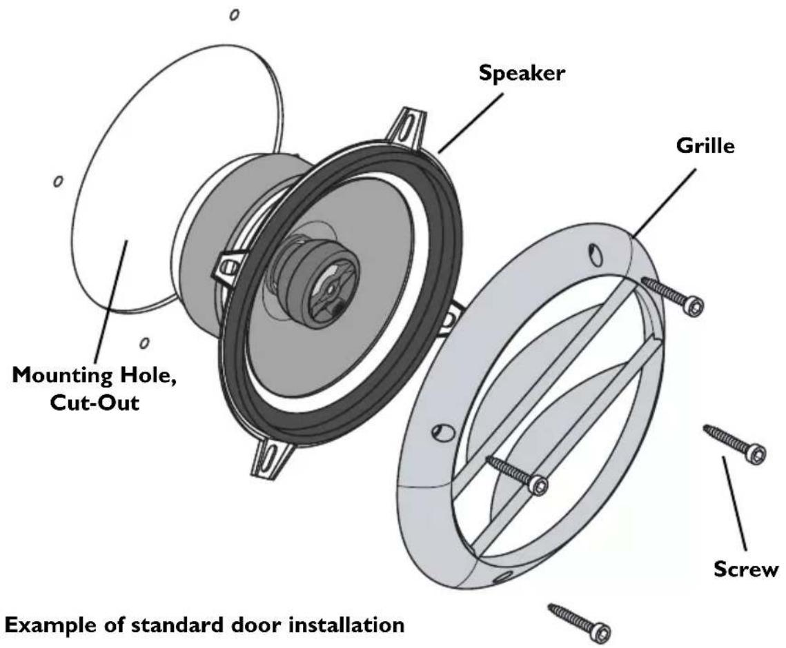 Speaker Mounting Hole, Cut-Out Grille Screw Example of standard door installation