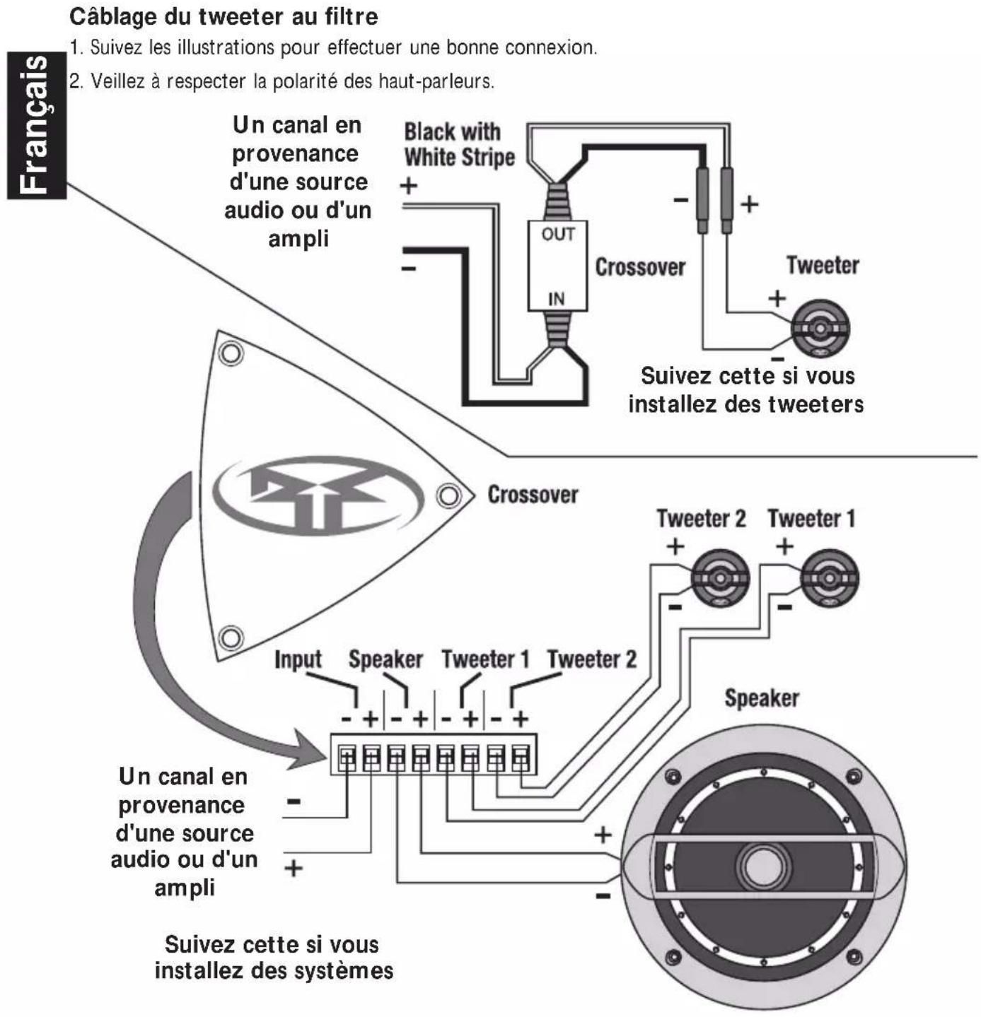Rockford Fosgate Punch P162S - Montage encastré - 2