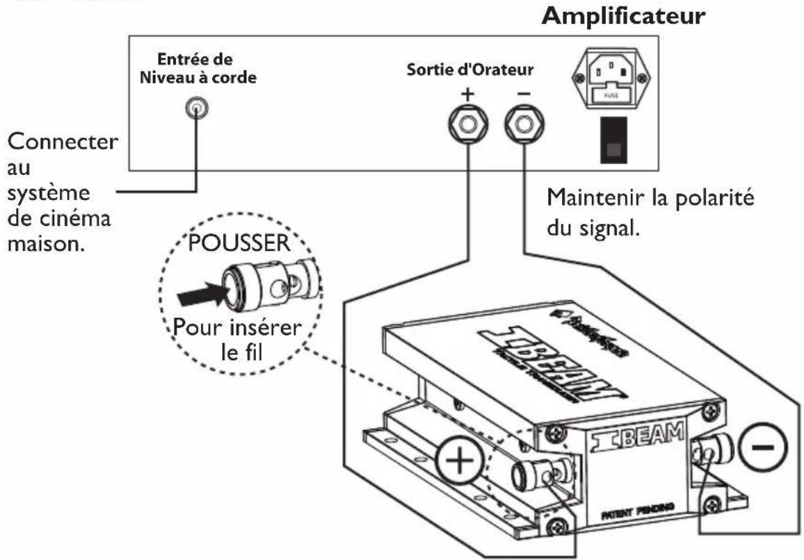 Amplificateur Entrée de Niveau à corde Sortie d'Orateur Connector au système de cinéma maison. POUSSER Pour insérer le fil Maintenir la polarité du signal.