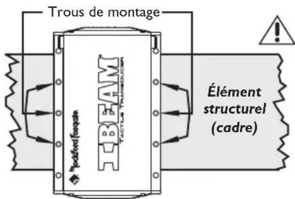 Trous de montage Podford fagole TACTIUS TRANSUER Élément structurel (cadre)