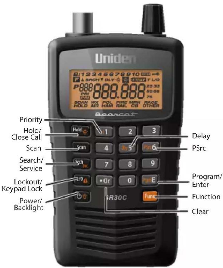 Uniden B:12345678910 w=0 E ▲ SACH T DLY ▼ L/0 P 888 000.000 25 33 PRI 000.000 50 68 (22) SCAN WX POL FIRE MAIN RACE HOLD AIR HAM RAIL CB OTHER Bearcat Priority Hold/ Close Call Scan Search/ Service Lockout/ Keypad Lock Power/ Backlight Delay PSrc 2/0 • Clr 0 Program/ Enter Function Clear R30C
