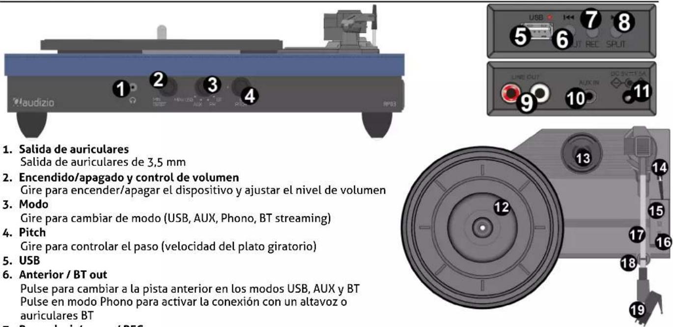 Audizio RP113 - OPERACIÓN - 1