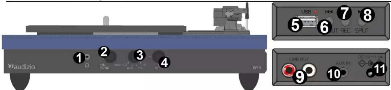 Audizio RP113 - ZASILANIE - 2