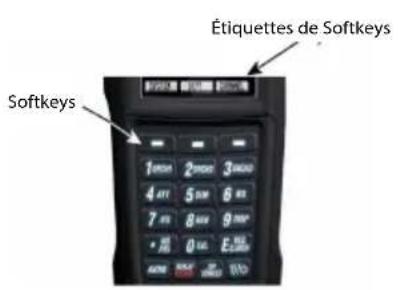 Étiquettes de Softkeys Softkeys