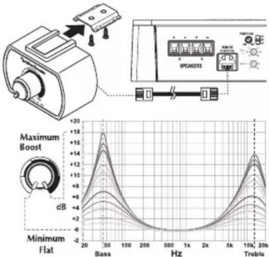 Rockford Fosgate Punch P700-1bd - Operation - 1