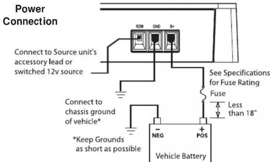 Rockford Fosgate Punch P700-1bd - WIRING THE SYSTEM - 3