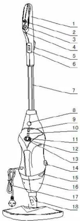 Montiss CSC632 - CARACTÉRISTIQUES STANDARD - 2