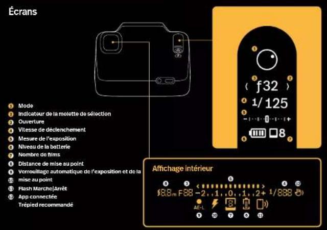 Écrans Mode Indicatour de la molette de sélection Ouverture Vitesse de déclenchement Mesure de l'exposition Niveau de la batterie Nombre de films Distance de mise au point Verrouillage automatique de l'exposition et de la mise au point Flash Marche|Arrêt App connectée Trépied recommandé (f32) 1/125 -1...0-1...+ 8 Affichage intérieur f88m F88 -2 1 0 1 2+ 1/888 AE-L